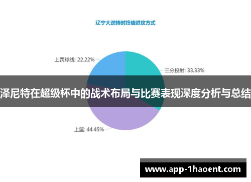 泽尼特在超级杯中的战术布局与比赛表现深度分析与总结