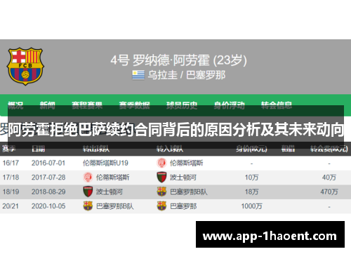 阿劳霍拒绝巴萨续约合同背后的原因分析及其未来动向