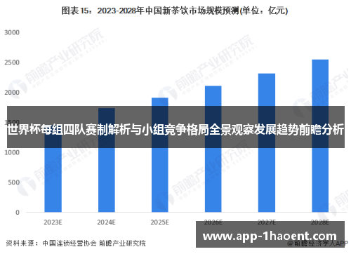 世界杯每组四队赛制解析与小组竞争格局全景观察发展趋势前瞻分析