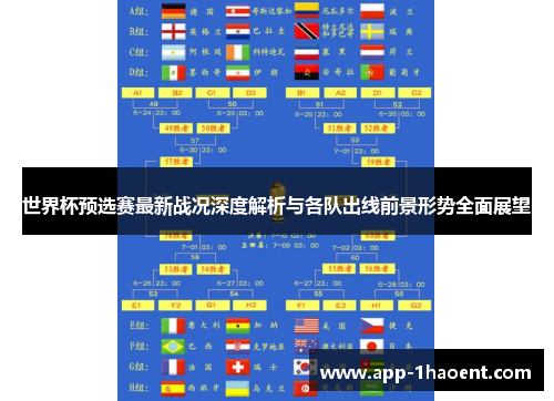 世界杯预选赛最新战况深度解析与各队出线前景形势全面展望