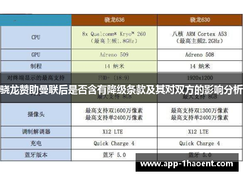骁龙赞助曼联后是否含有降级条款及其对双方的影响分析